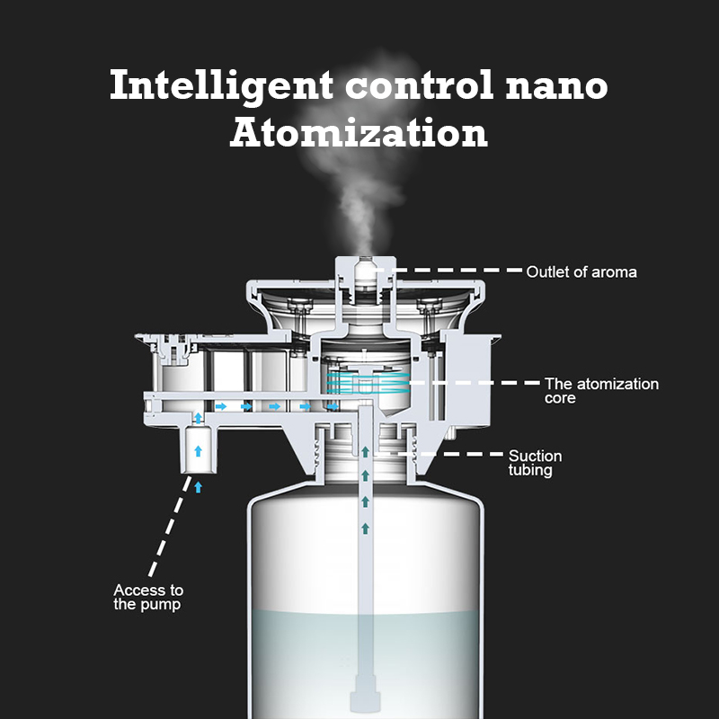 30000 Feet Namste Aroma Diffus - Home Fragrance M&S Disinfectant Hack review and price
